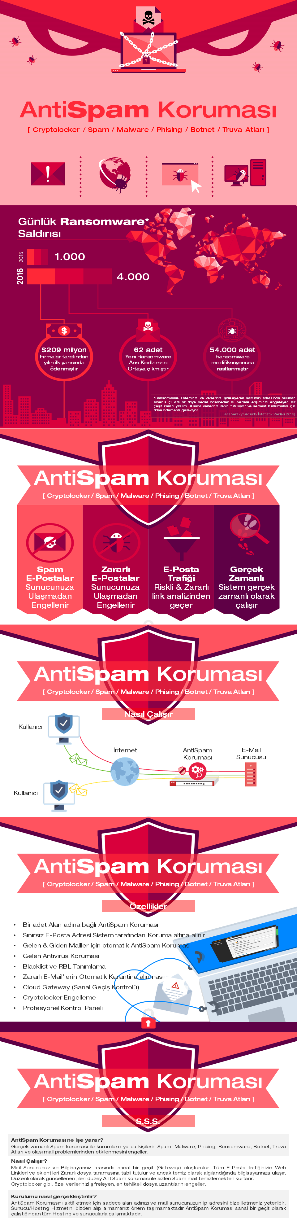 AntiSpam Koruması
